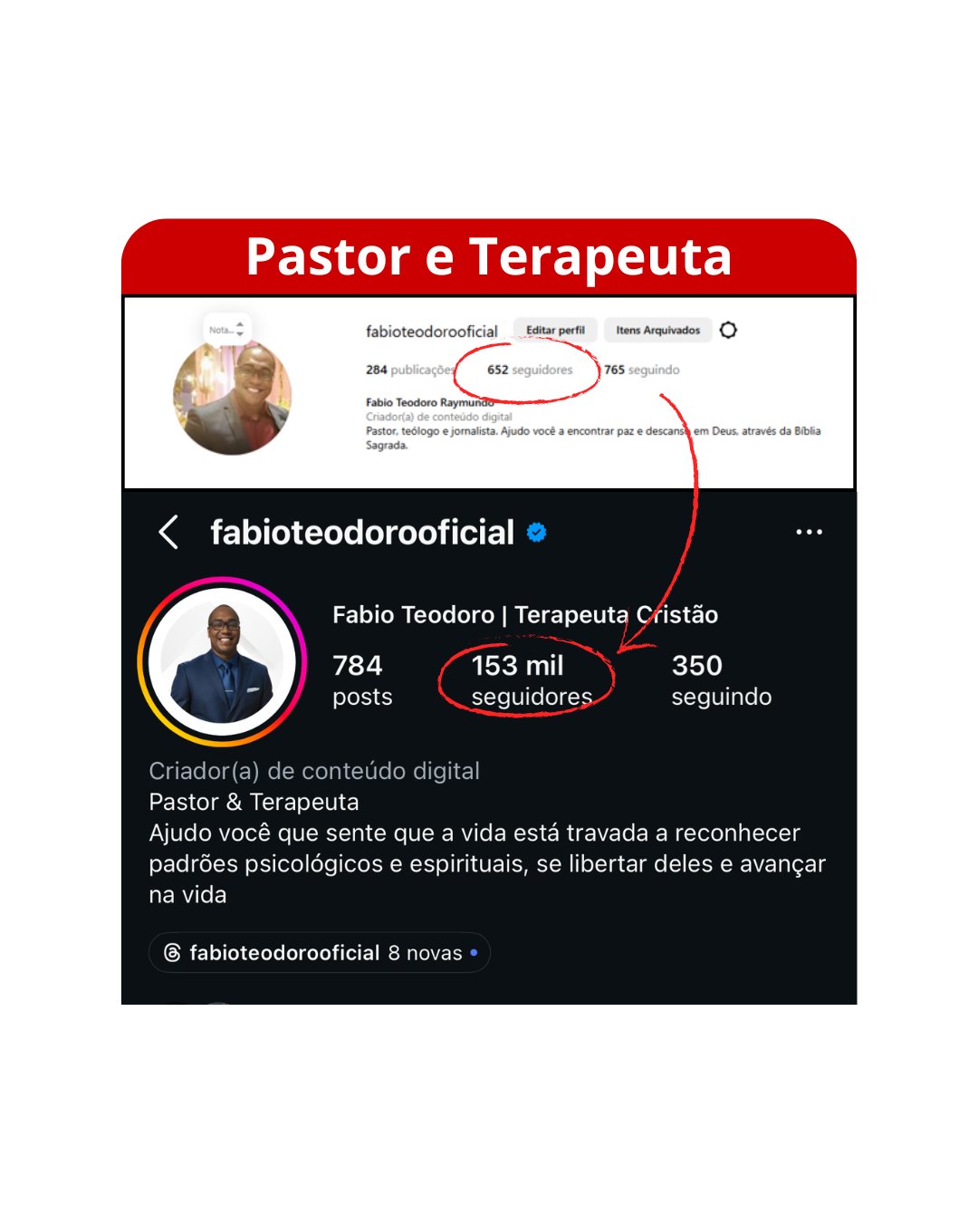 Pastor - 652 para 153 mil