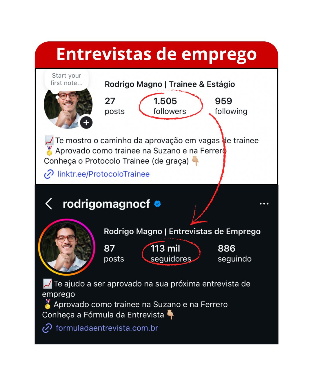Emprego - 1.505 para 113 mil