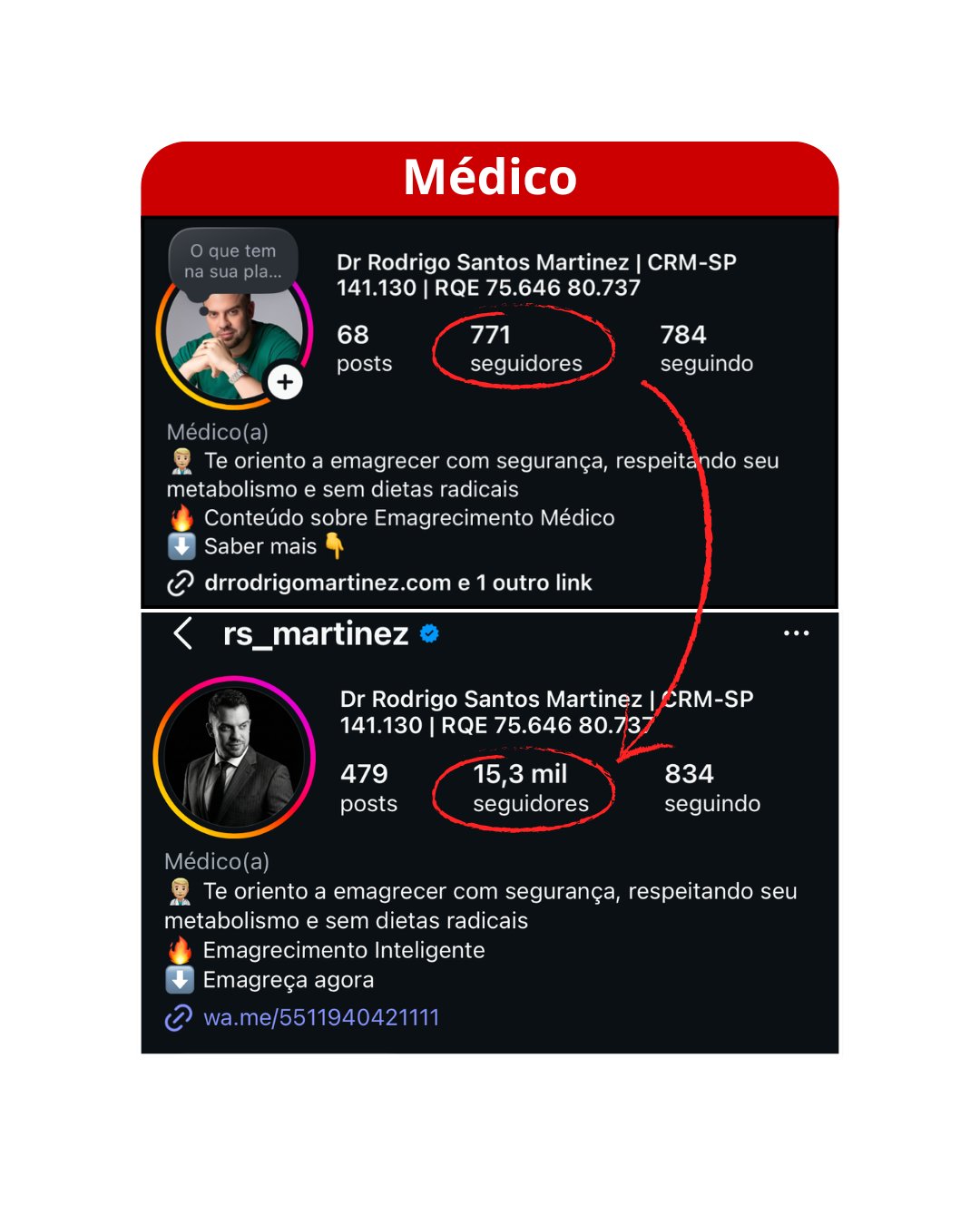 Medico - 771 para 15 mil