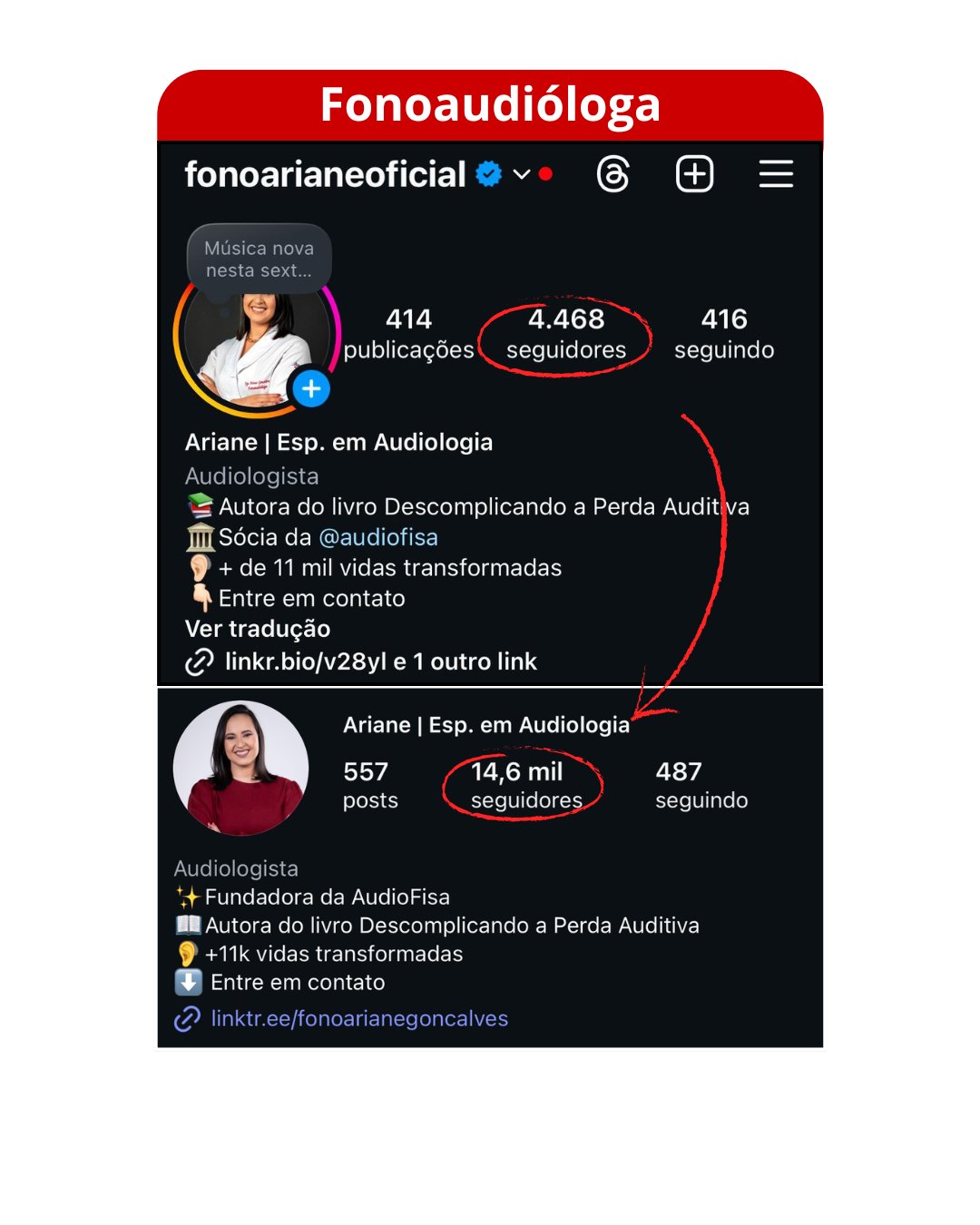 Fonoaudiologa - 4.468 para 14 mil